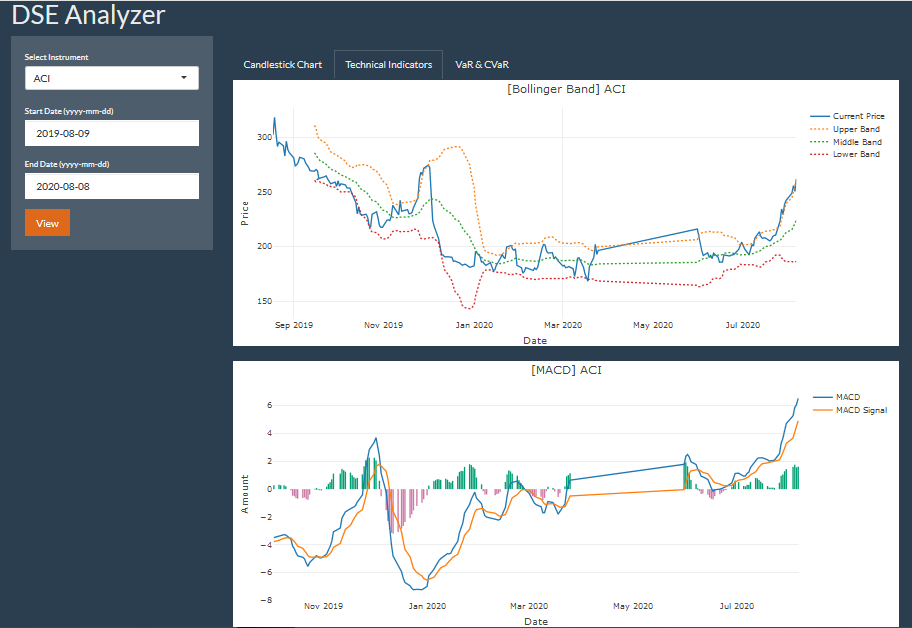 dse_analyzer