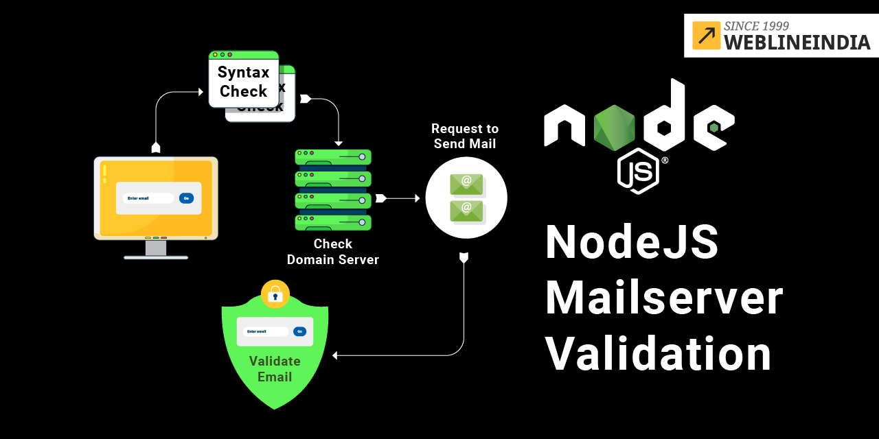 NodeJS-Mailserver-Validation