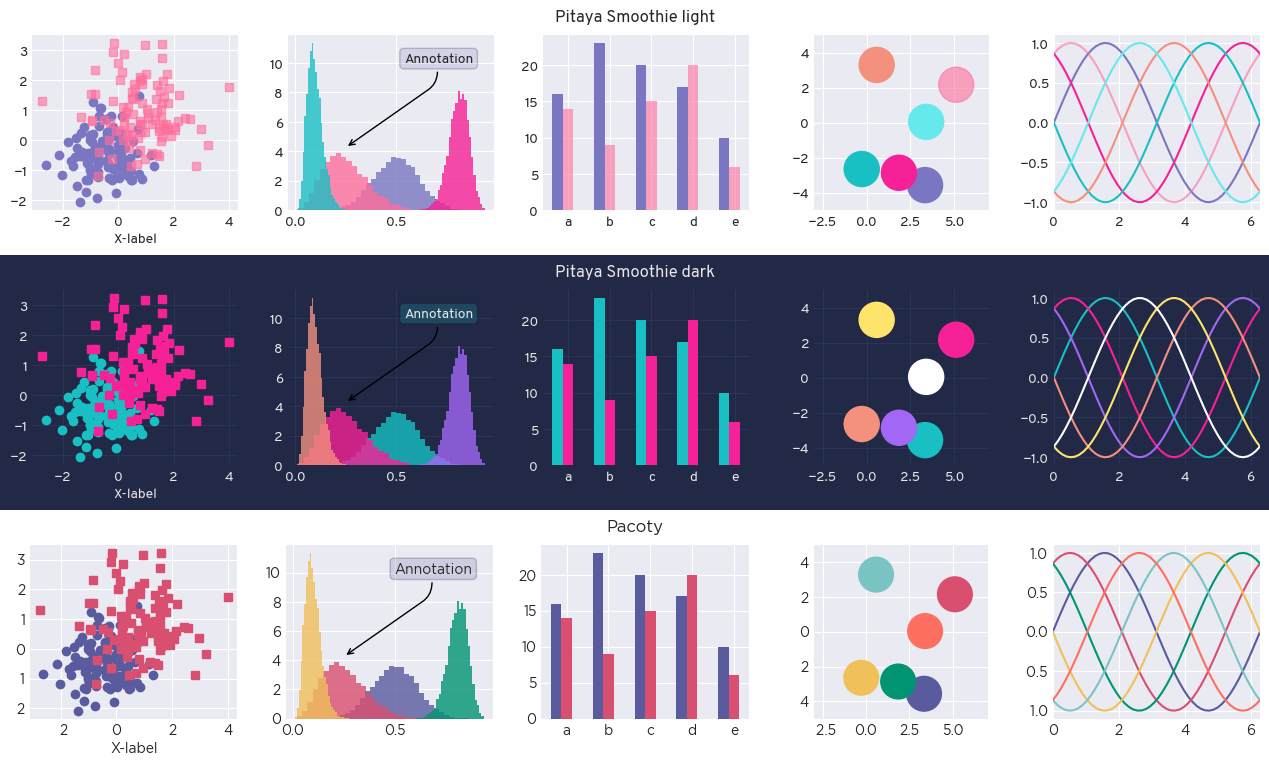 Matplotlib backends. Библиотека matplotlib. Matplotlib Python график. Графики библиотека matplotlib. Matplotlib визуализация.