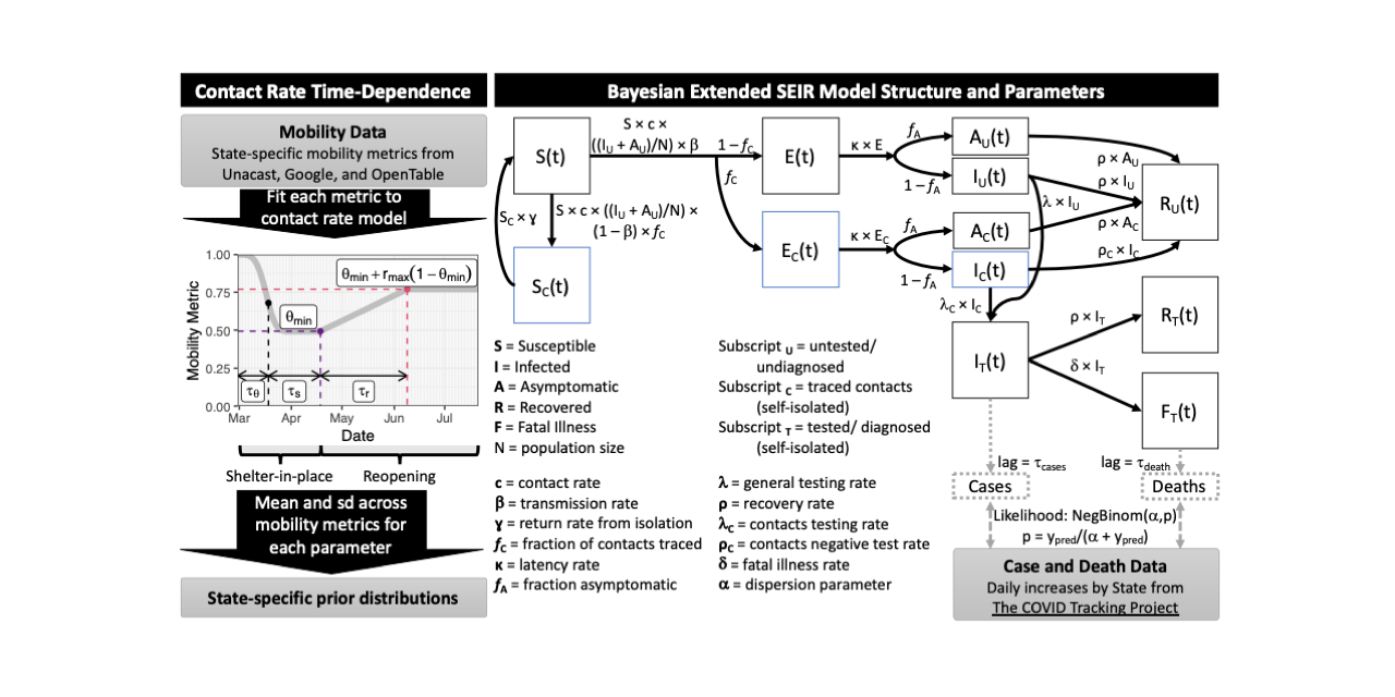 GitHub - wachiuphd/COVID-19-Bayesian-SEIR-US: Bayesian COVID-19 SEIR ...