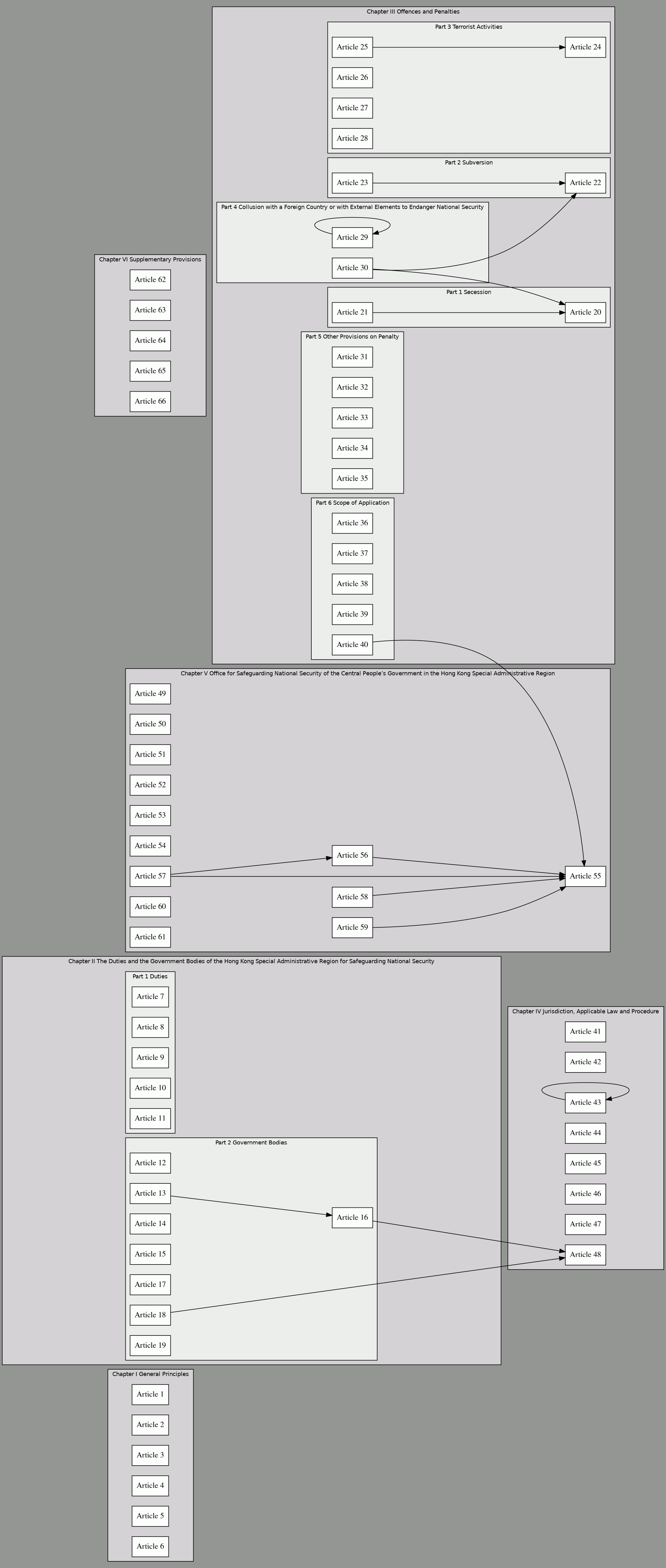 nsl-graph