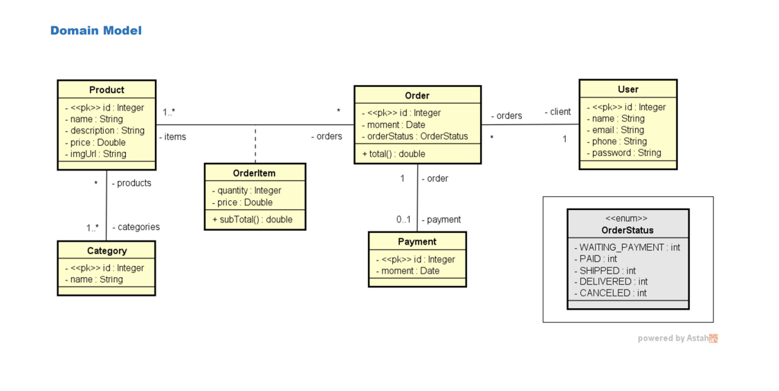 GitHub - RobertoCarnauba/api-order-product