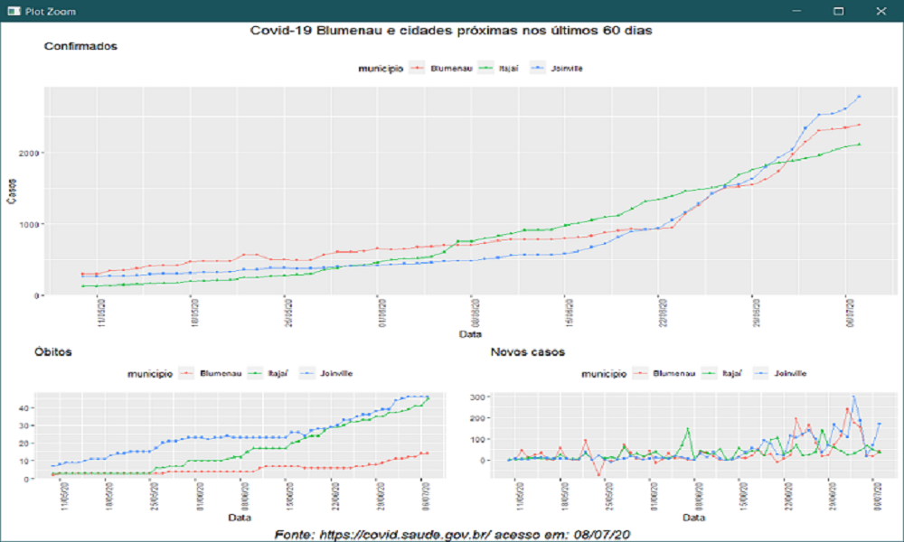 GraficoCovid