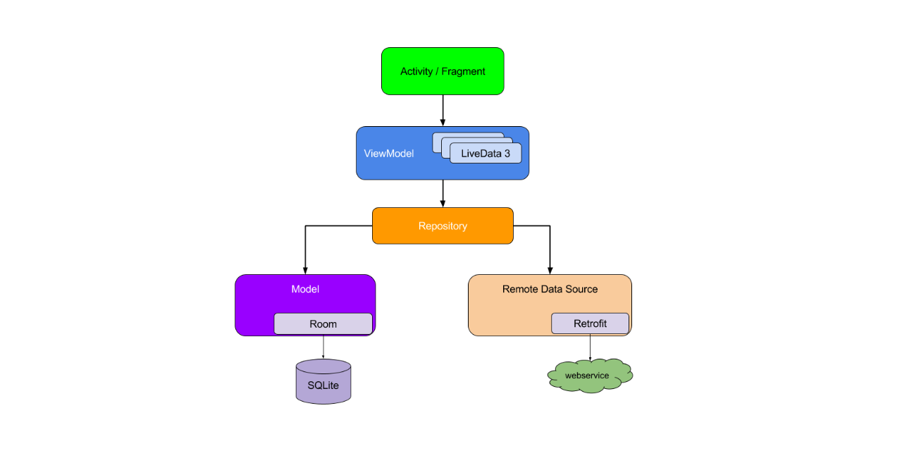 prasannajeet/kotlin-mvvm-hilt-flow-app