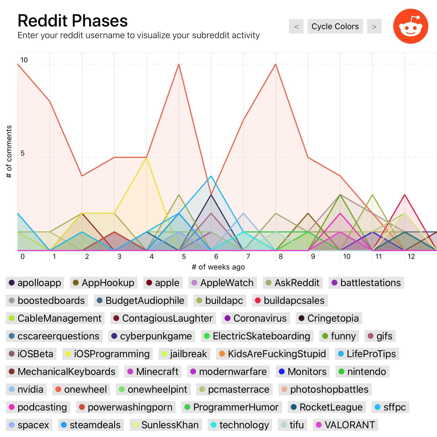 Reddit comment history GitHub Topics GitHub