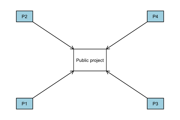 otree · GitHub Topics · GitHub