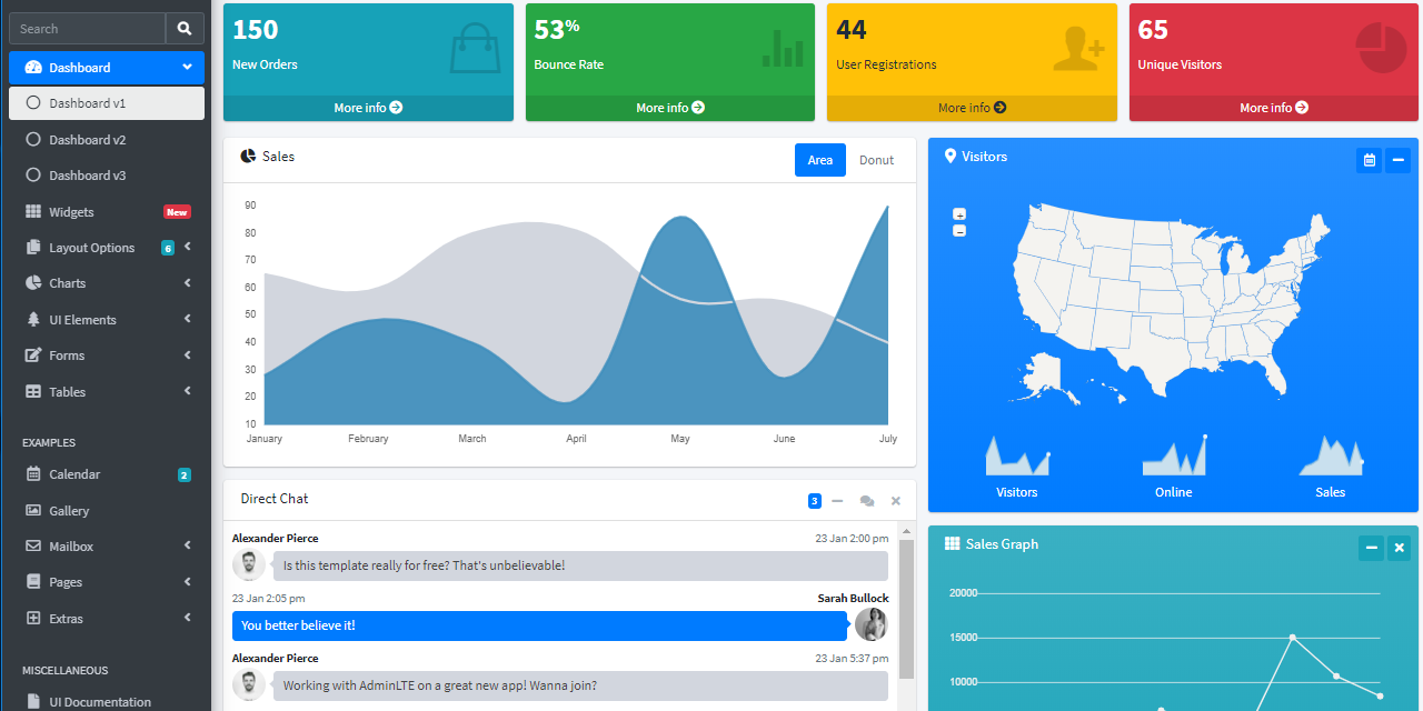 Gamma app generate. ADMINLTE. ADMINLTE 3. Flask админ панель. Шаблоны jinja2 Templates дашборд.