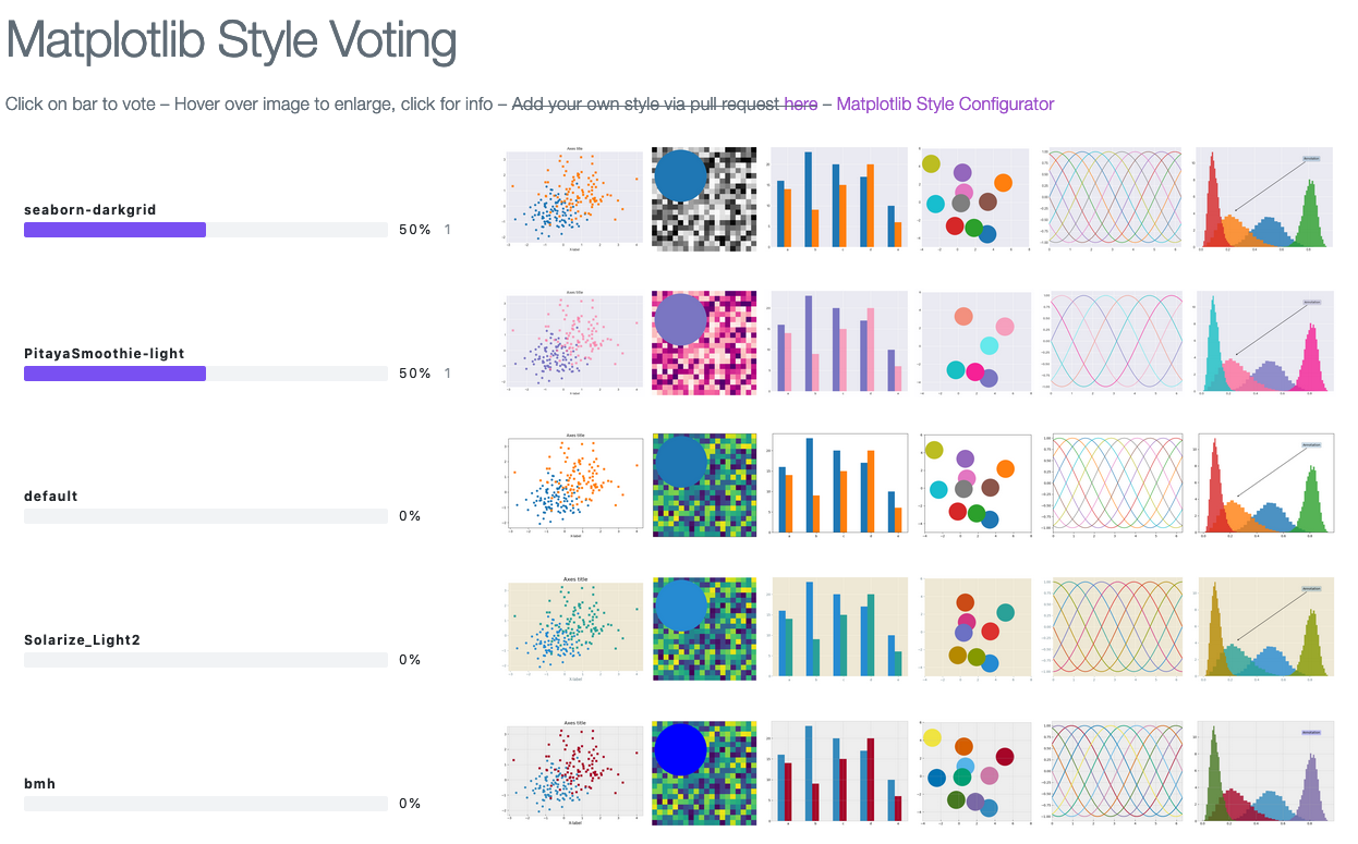 example-code-plot-style-of-matplotlib