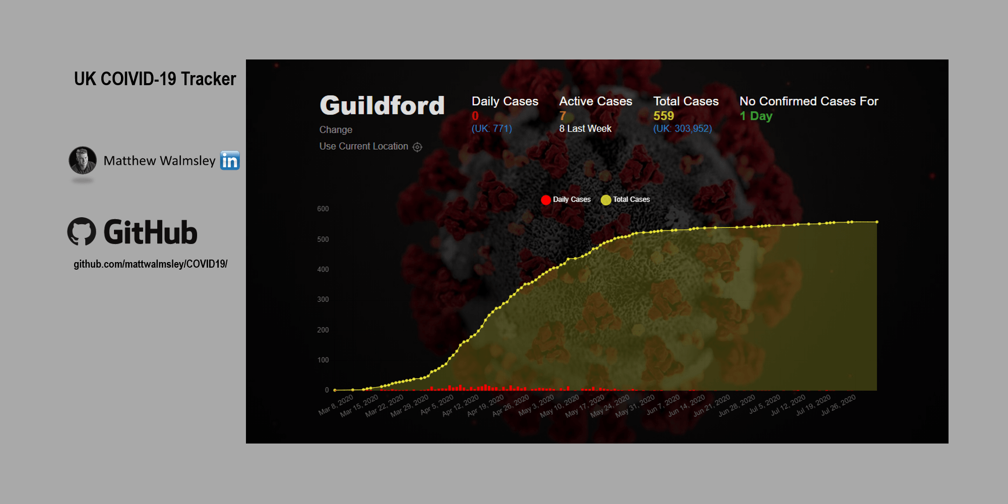 GitHub - mattwalmsley/COVID19: Application to track COVID-19 using data ...