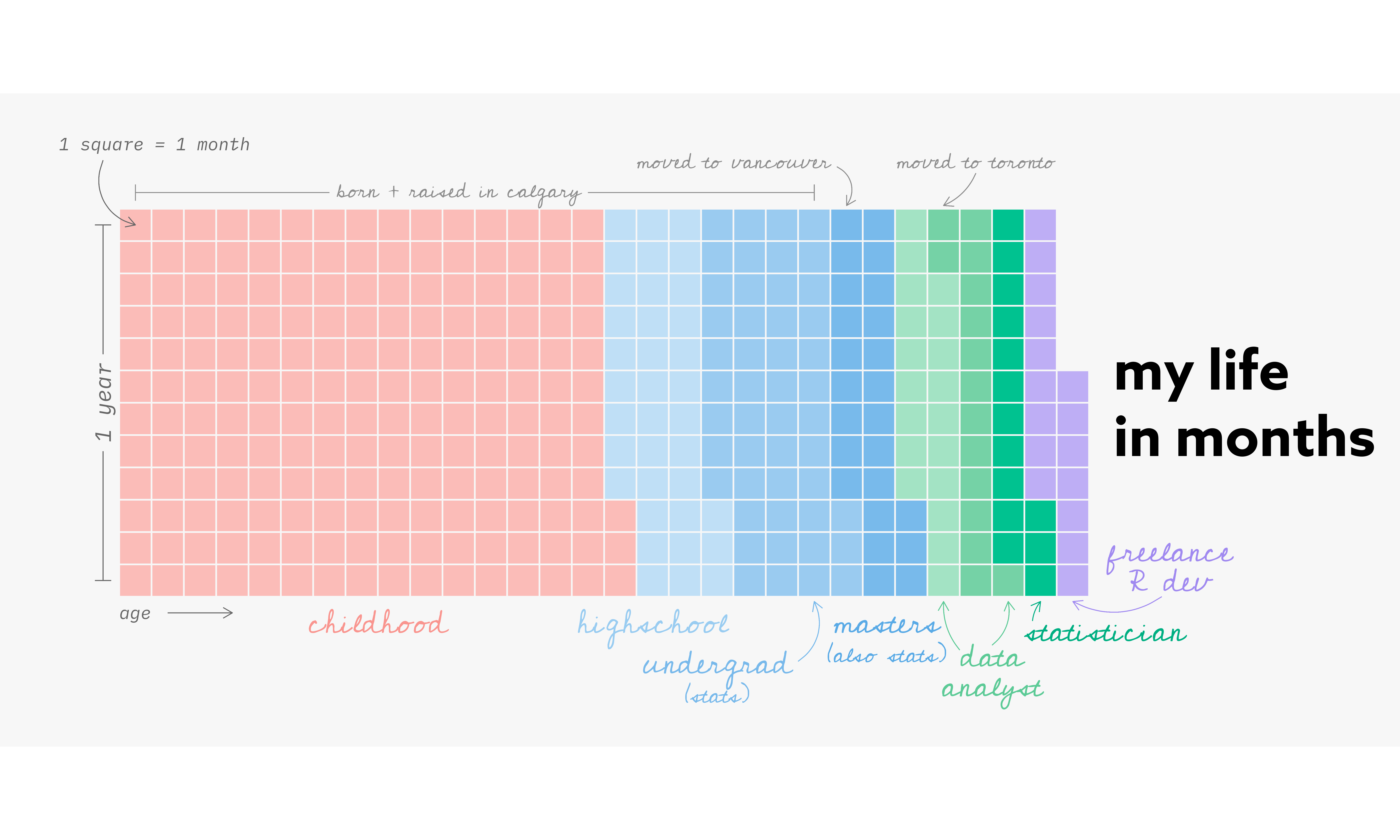 mylifeinmonths/my_life_in_months.R at main · sharlagelfand