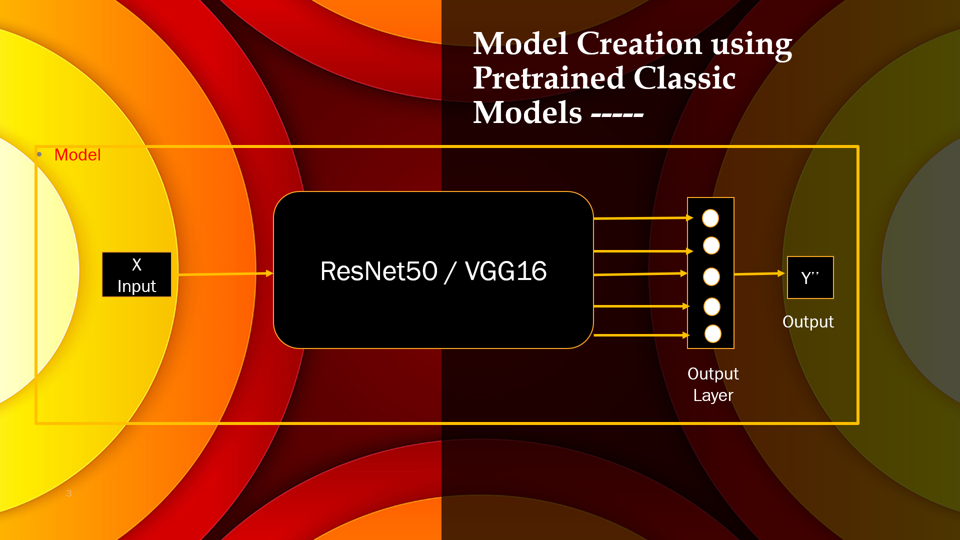 GitHub - LetsGetStartedWithBub/Transfer-Learning: Comparision of two ...