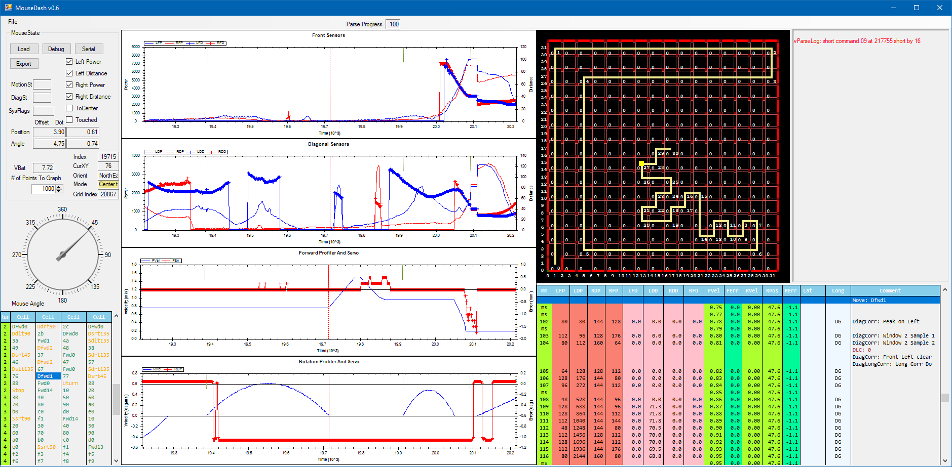 GitHub - HarjitSi/MouseDash: Dashboard to analyze telemetry from a ...