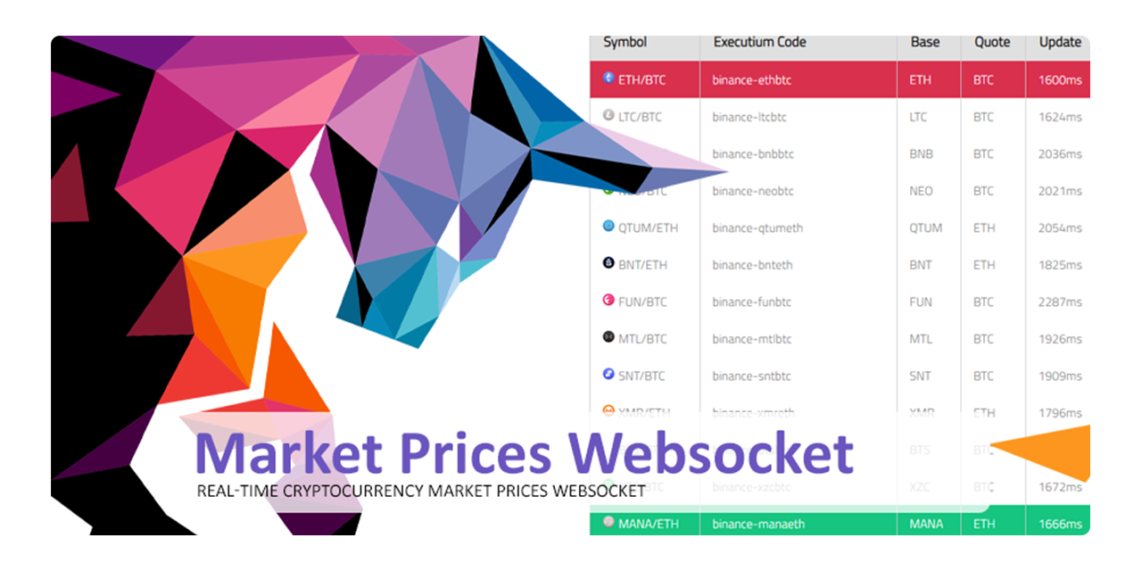 Bitcoin Price Github Topics Github