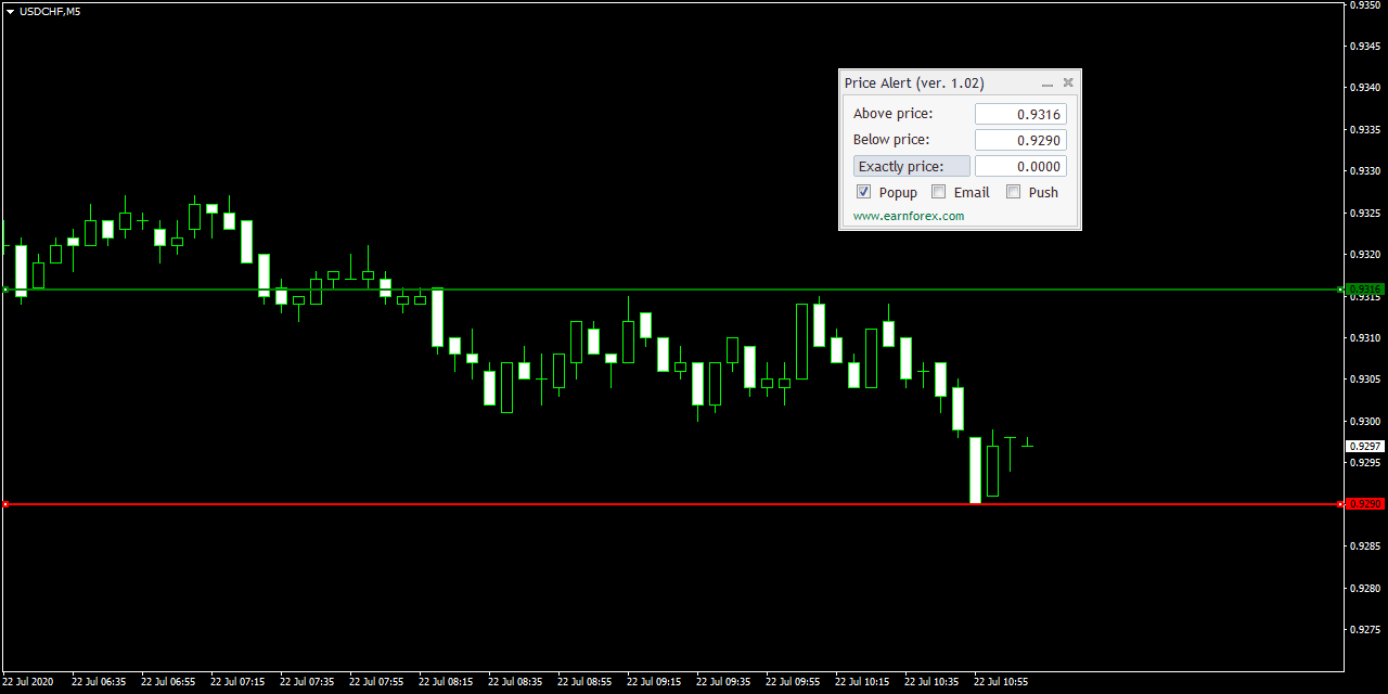 THE NEXT GENERATION OF TRADING INDICATORS