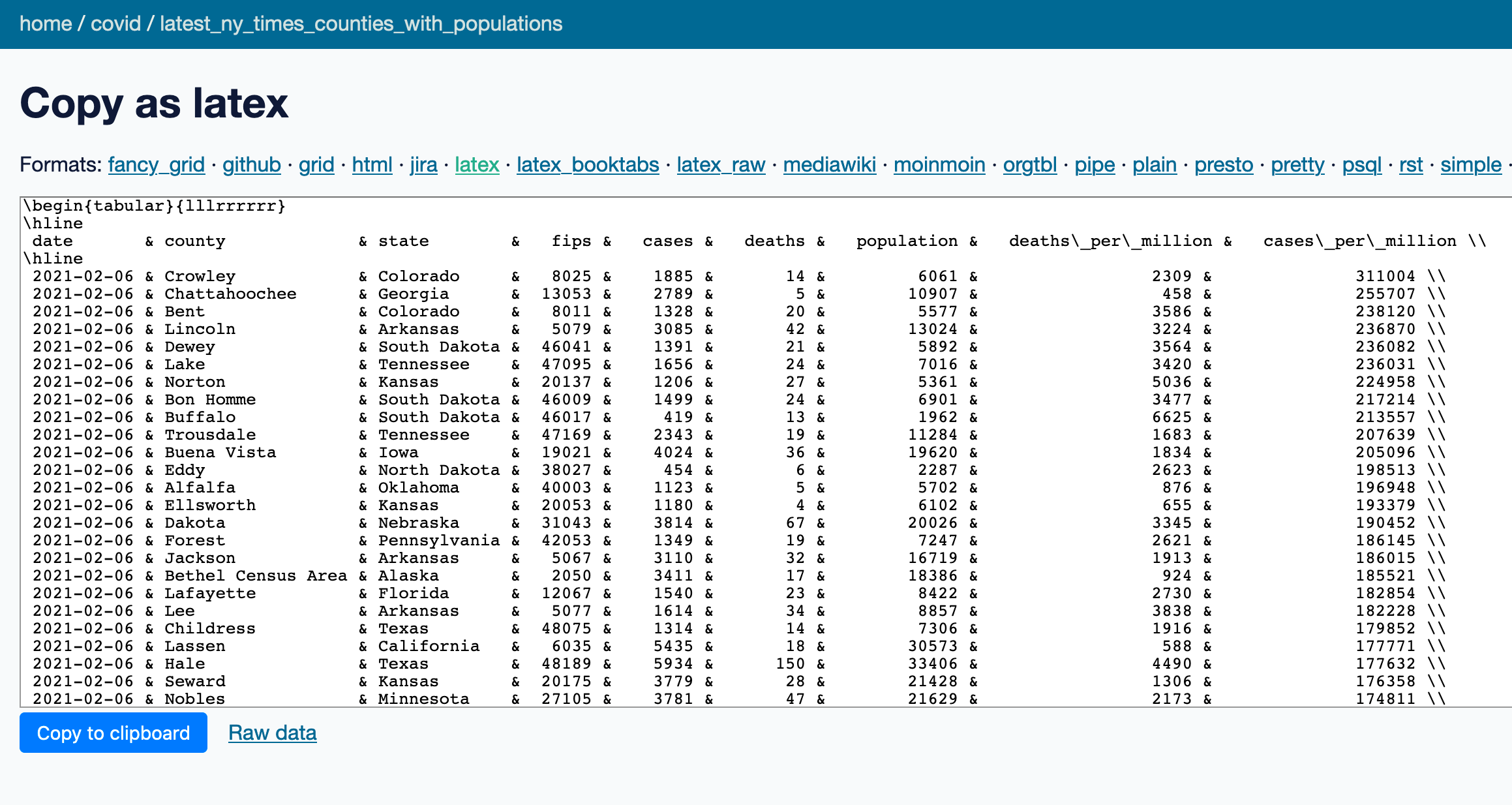 Screenshot of simonw/datasette-copyable