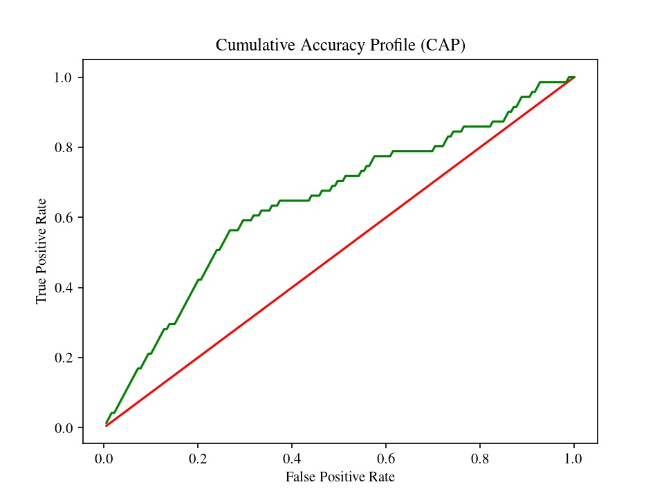 GitHub - danielmarostica/python-cap: Ferramenta desenvolvida para ...