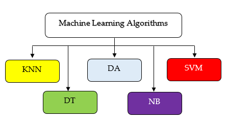 machine-learning-toolbox