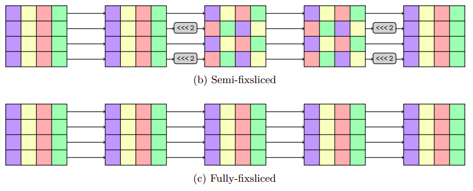 aadomn/aes