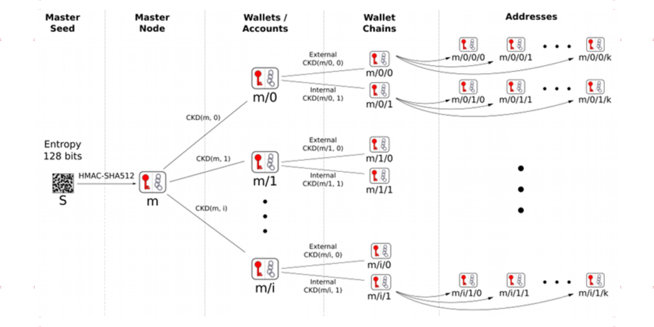 blocktrail-webwallet/src/lib/zxcvbn/dist/zxcvbn.js.map at master ·  blocktrail/blocktrail-webwallet · GitHub