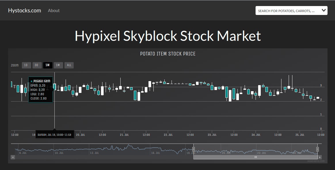 Forge 1.8.9] SkyblockStatistics - View any player's API stats in-game