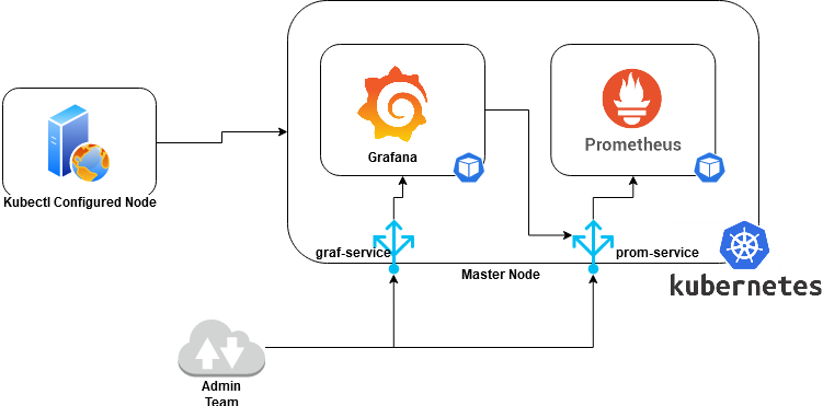 prometheus_grafana_integration