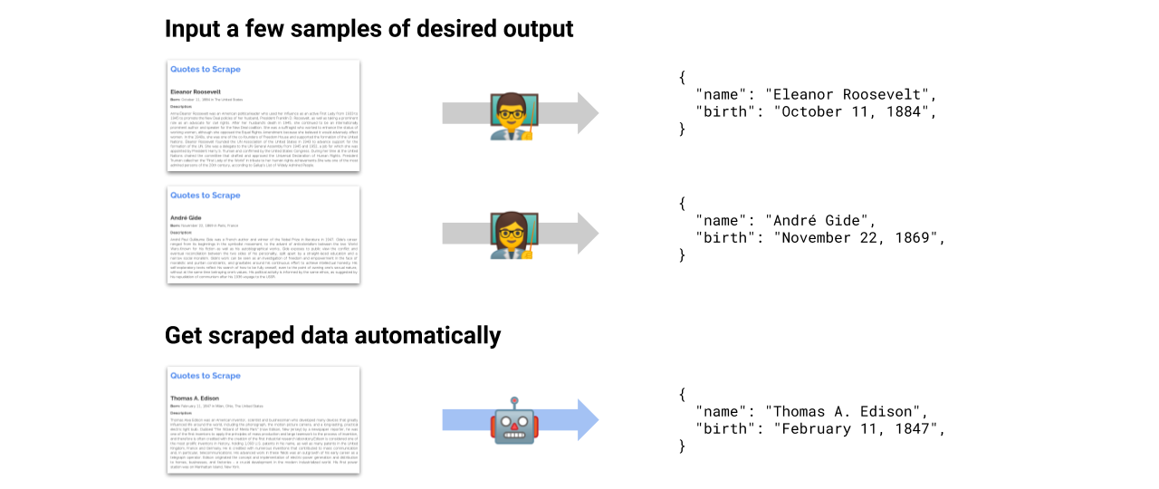 website-parser · GitHub Topics · GitHub