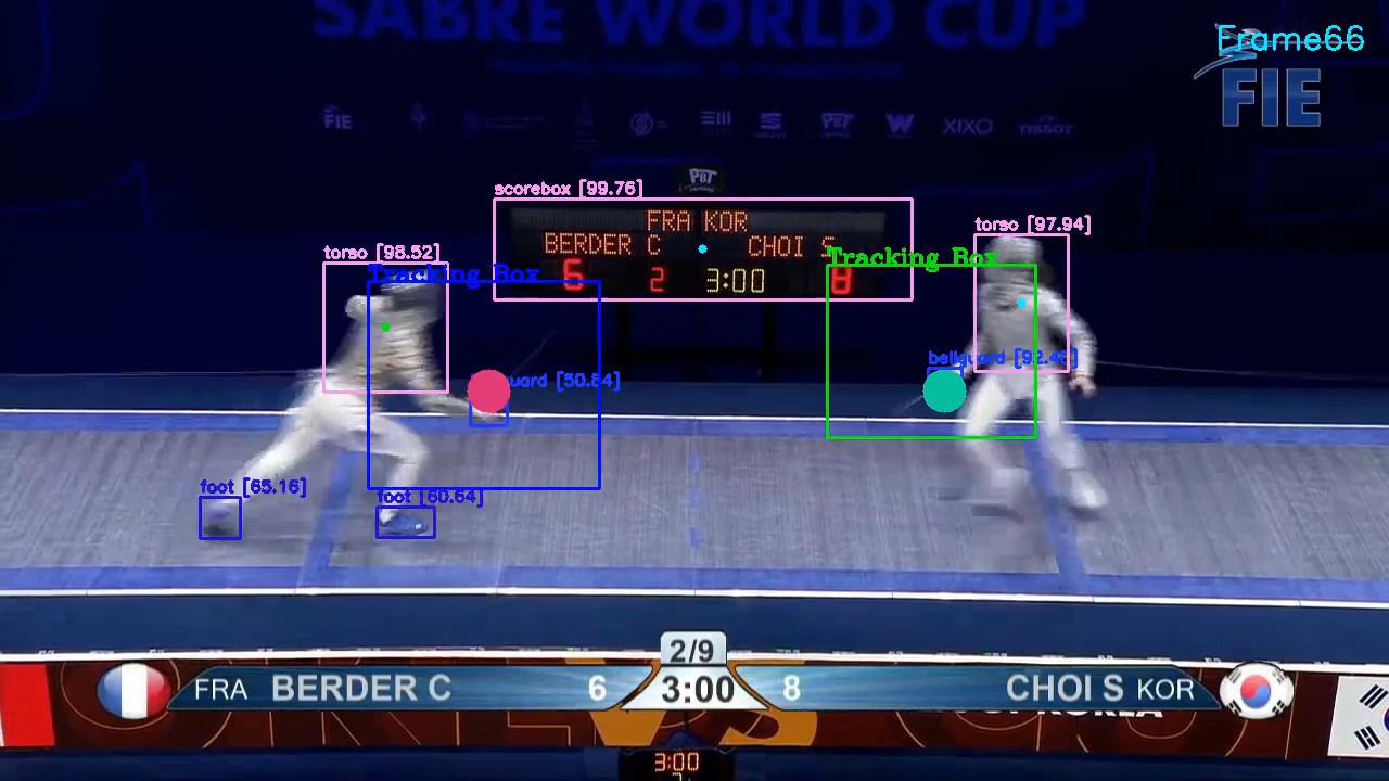 GitHub - BenKohn2004/Saber_Box: Virtual Saber Aid · GitHub