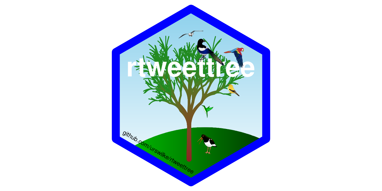 GitHub - urswilke/rtweettree: R package to illustrate twitter ...