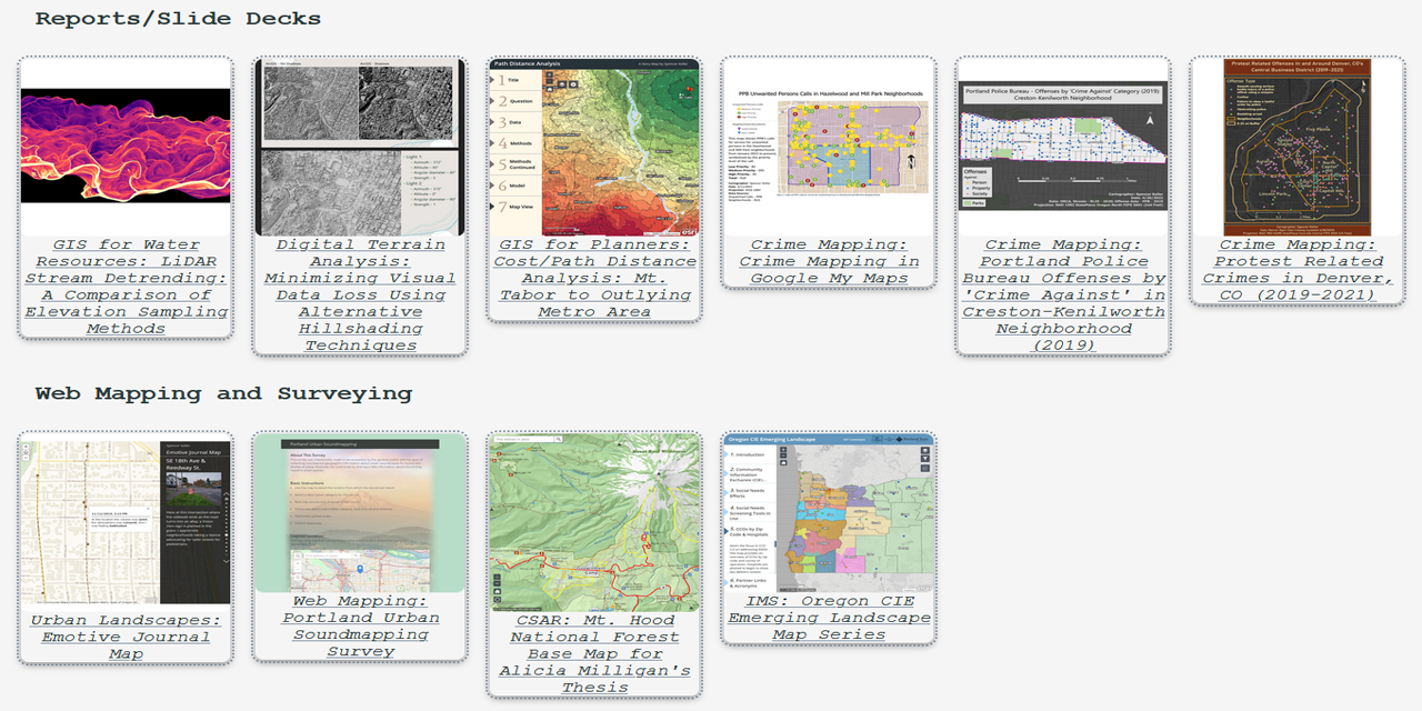 Github Spencerkeller Spencerkeller Github Io
