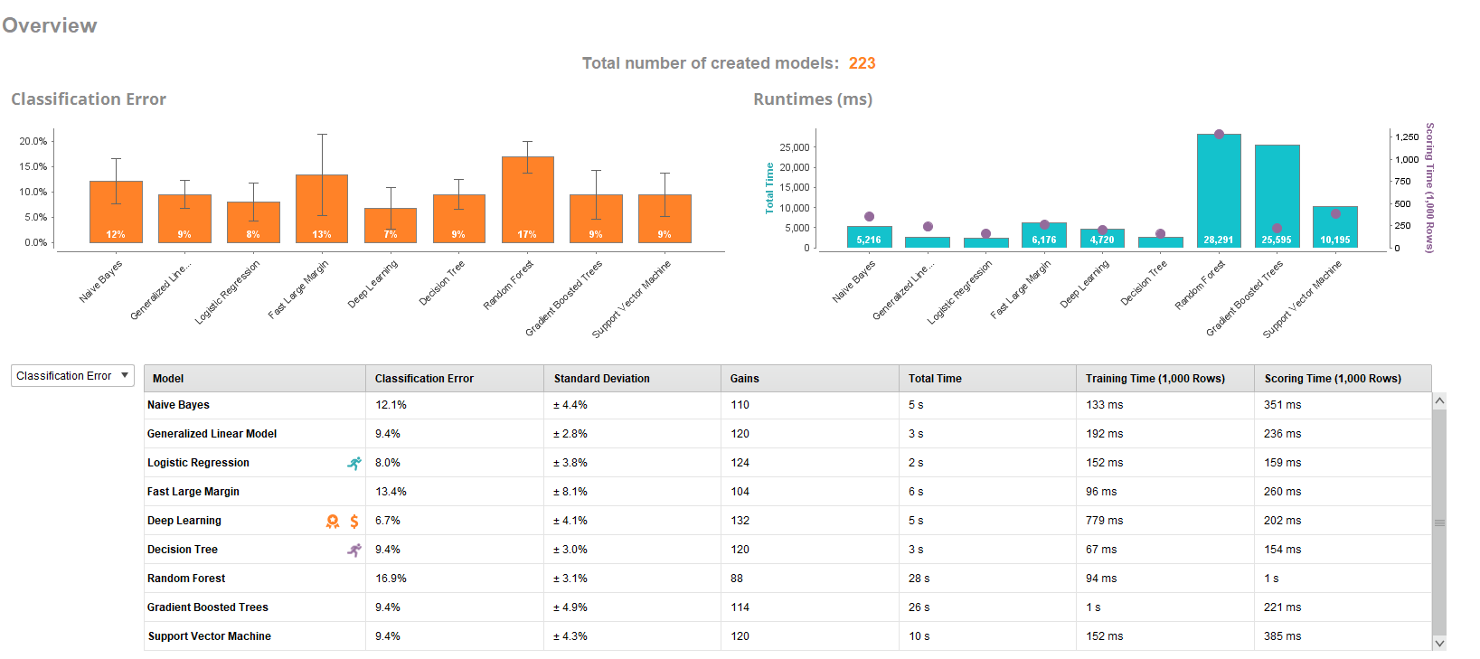 GitHub - dz1230/chessalyze: Chess analysis tool and pgn editor.