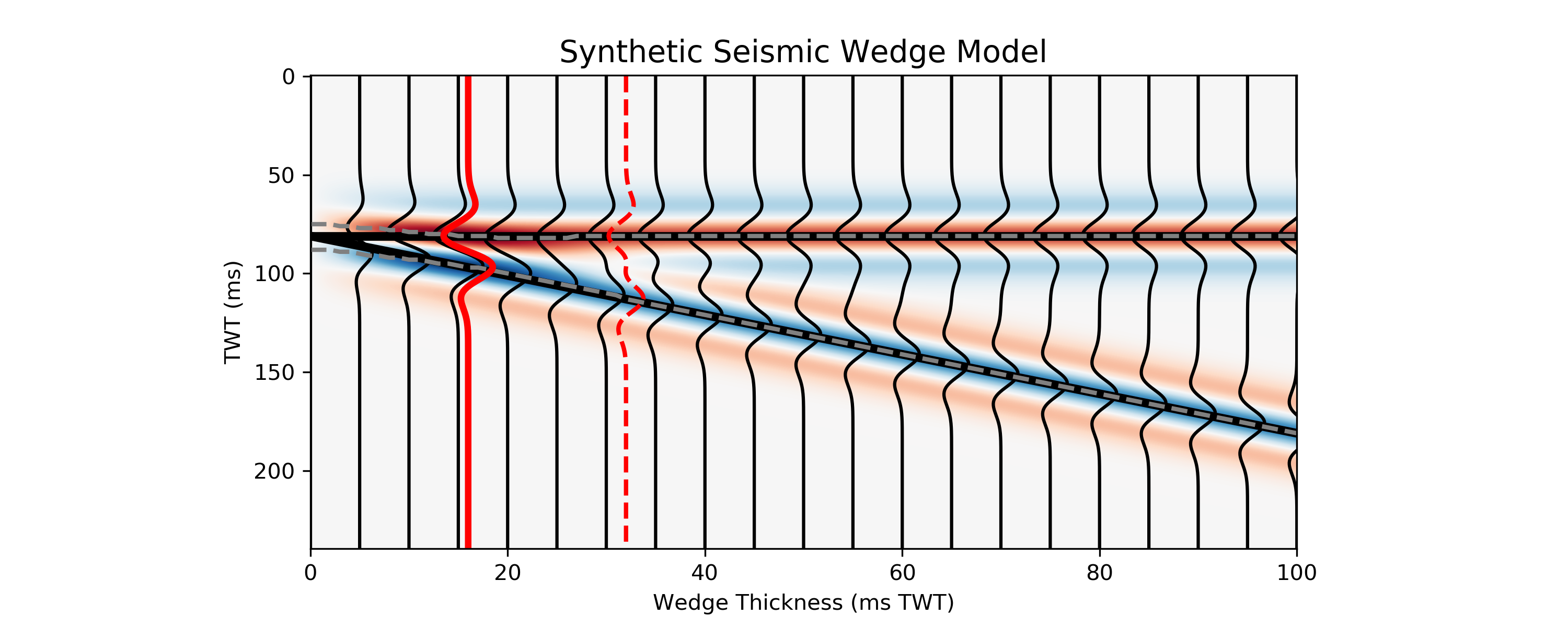flask_pyseistuned/app/main/bokeh_plot_wedge.py at master · bdowdell ...