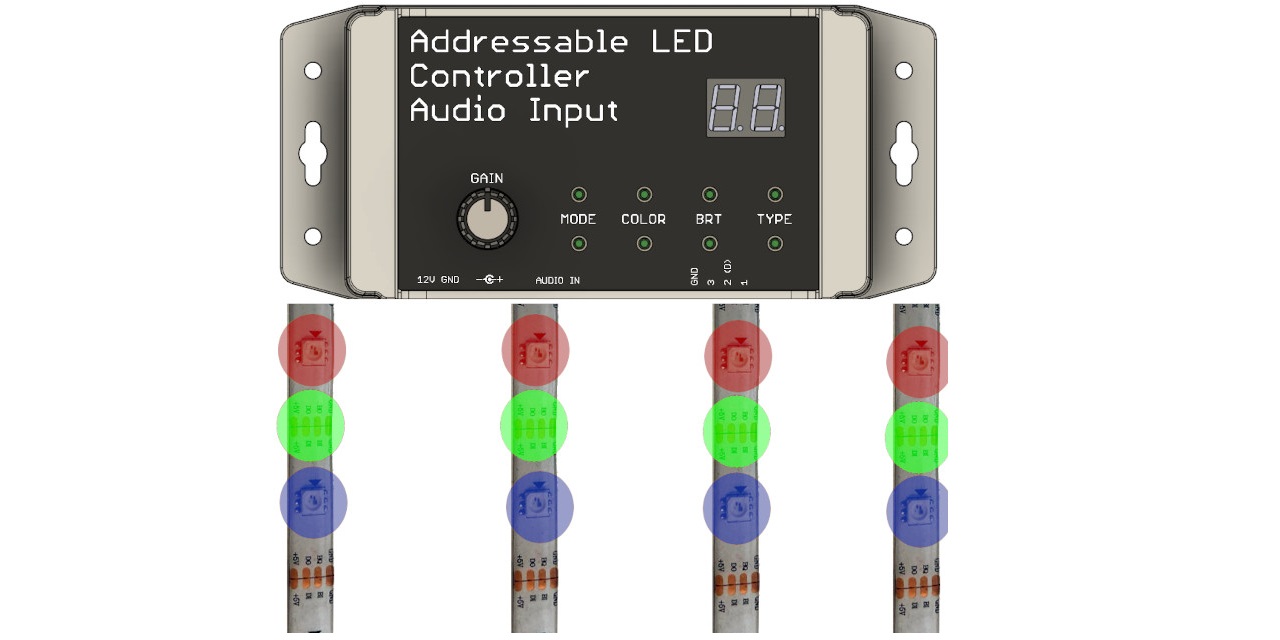 GitHub - teemune/Addressable-LED-music-driver: LED driver that reacts ...