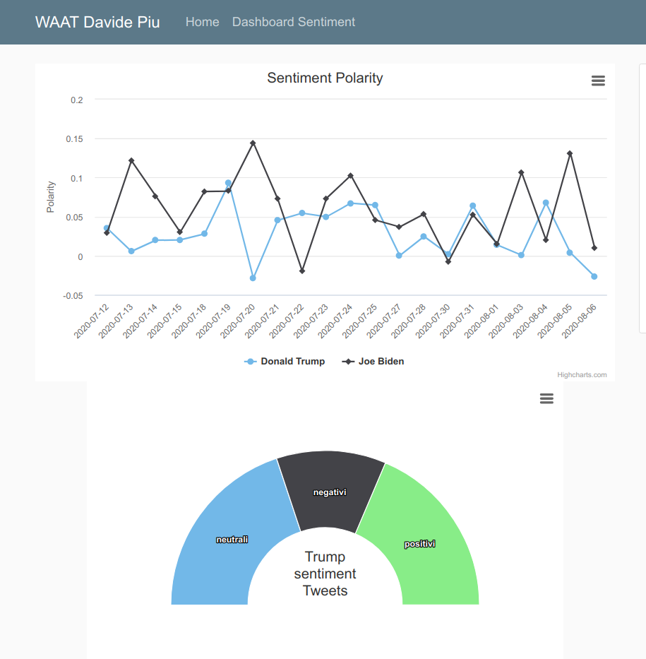 twitter-sentiment-analysis · GitHub Topics · GitHub