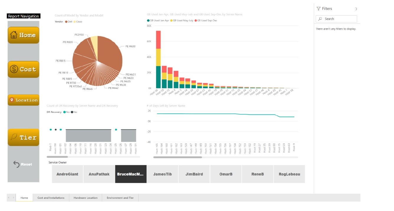 GitHub - sagardoesit/Inventory-Control-Database-Dashboard: Dashboard ...