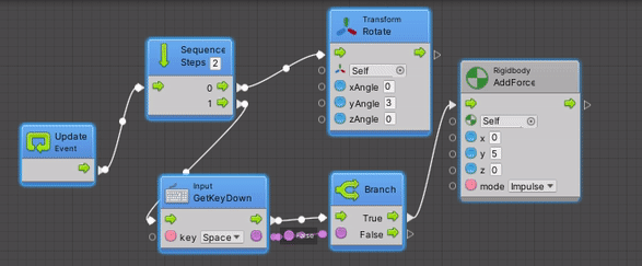 GitHub - Suvitruf/unity-bolt-tutorials: Туториалы по Unity Bolt ...