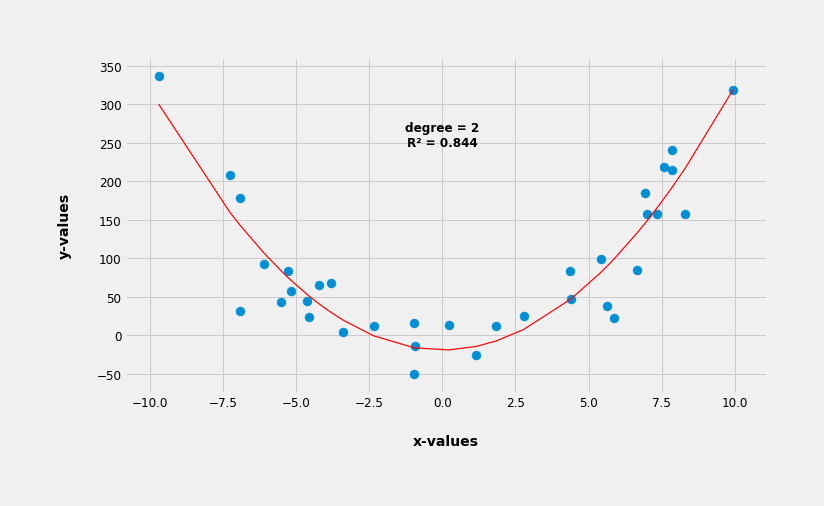 regression-analysis