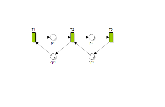 Petri-net-Analysis-Tools