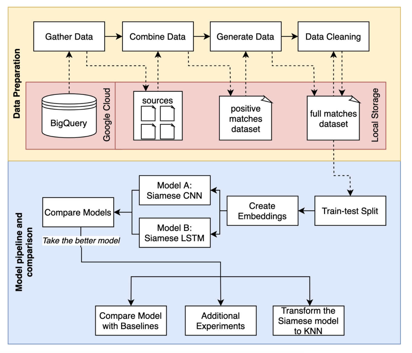 siamese-neural-networks · GitHub Topics · GitHub