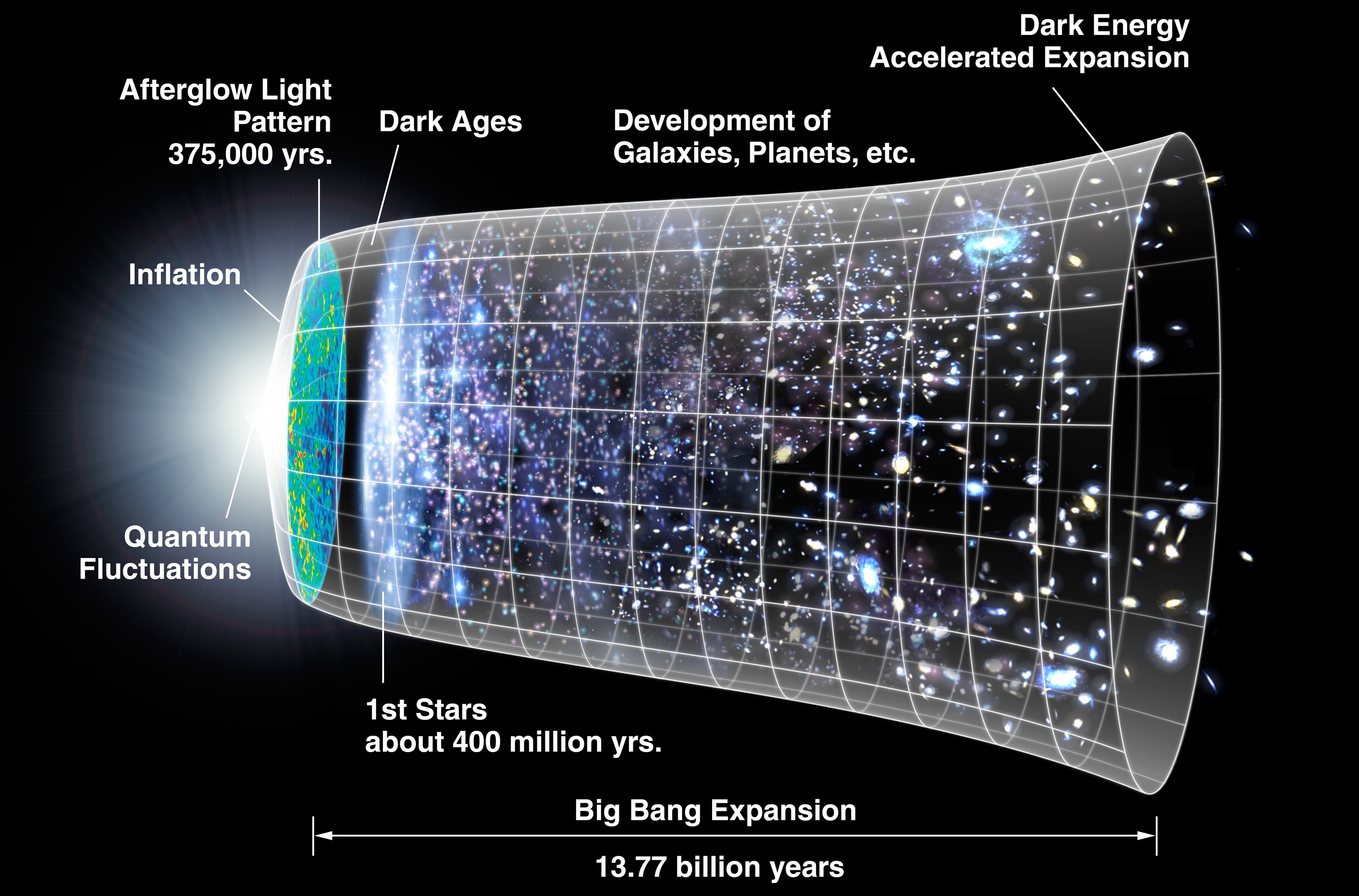 GitHub - sarahgaiser/cosmological-helium-production-simplified: The ...