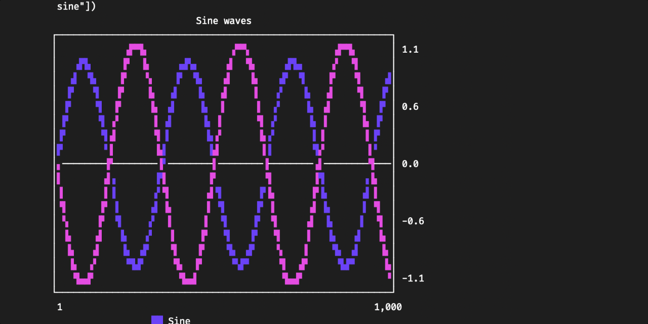 uniplot