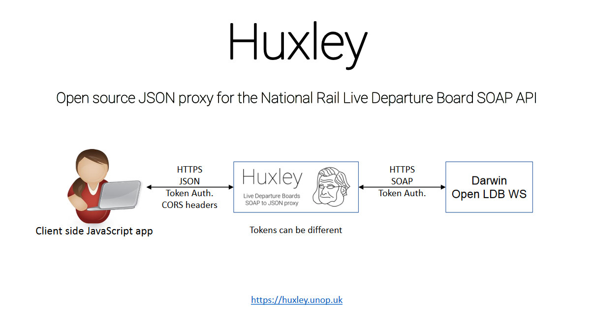 jpsingleton/Huxley