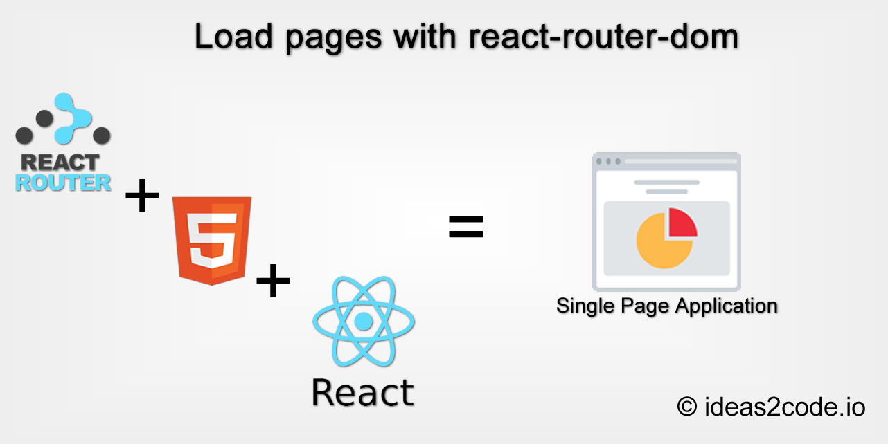 Load-pages-with-react-router-dom