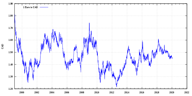 GitHub - arthuRHD/moneytoring: a python budgeting tool