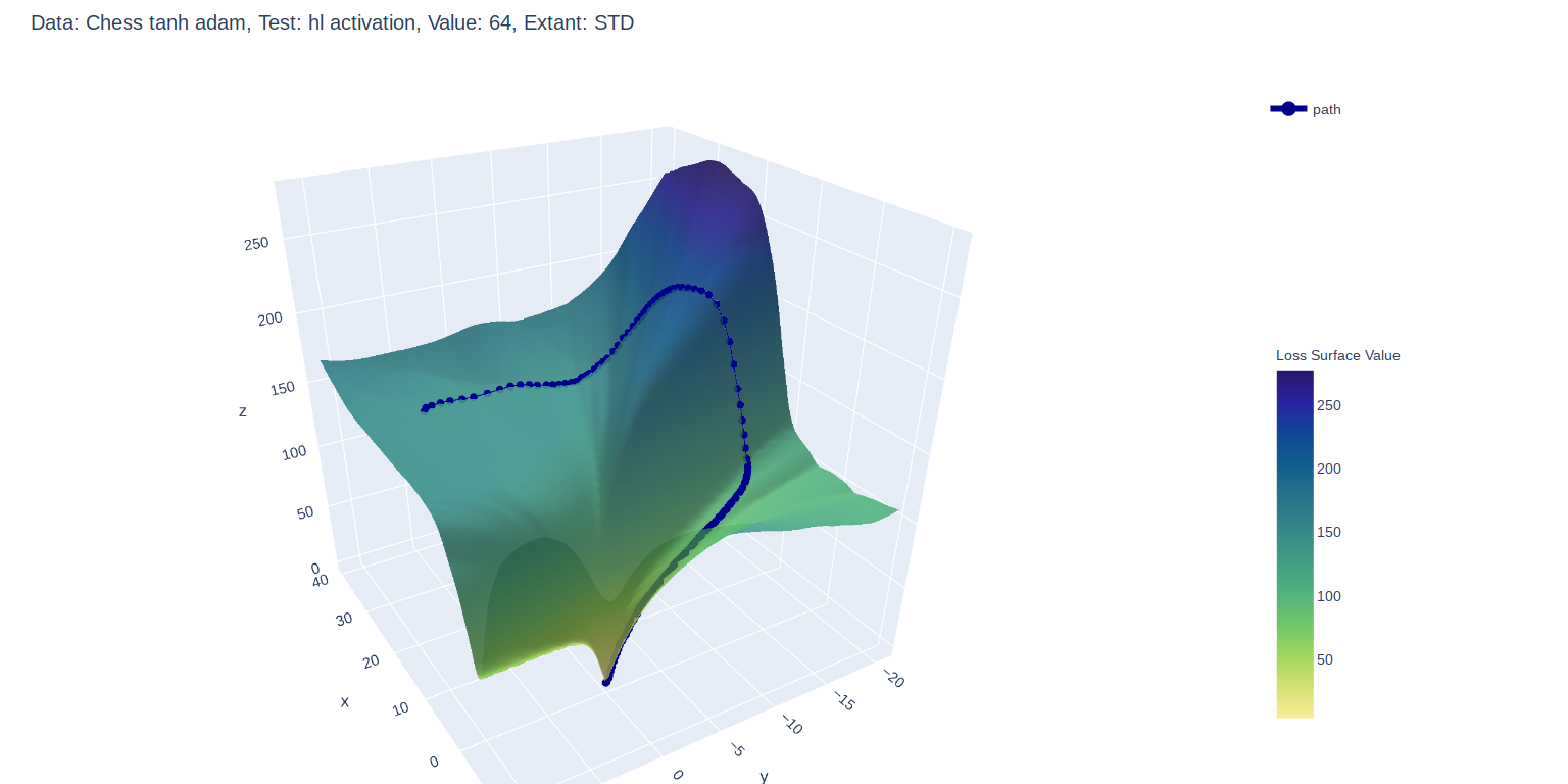 Exploratory Data Analysis of My Chess Dataset Using Python Plotly