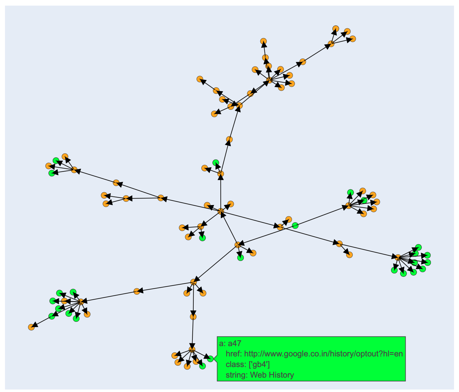 GitHub - abishekshyamsunder/webtree: Contains code for creating Python ...