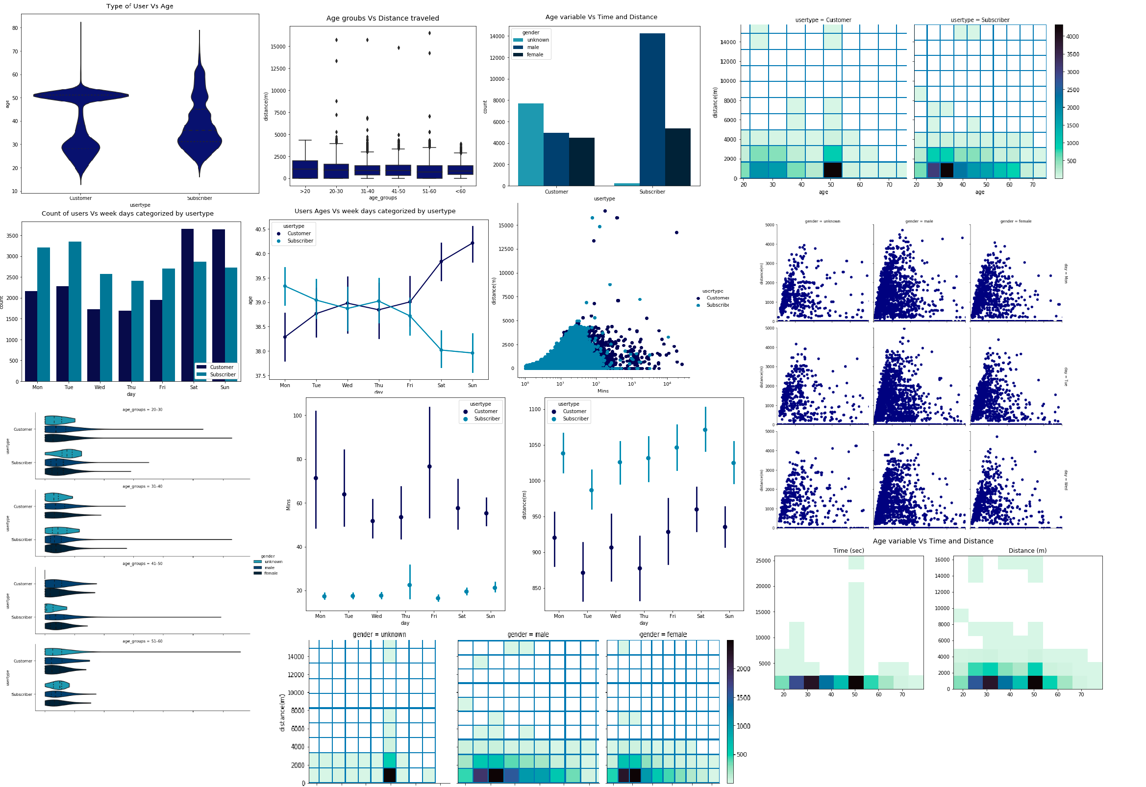 GitHub - RanaSamir65/Ford_GoBike_System_NewYork: Ford GoBike Data set ...