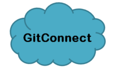 GitHub - hjkmines/GitConnect-MERN-Project: Social Media Site to ...