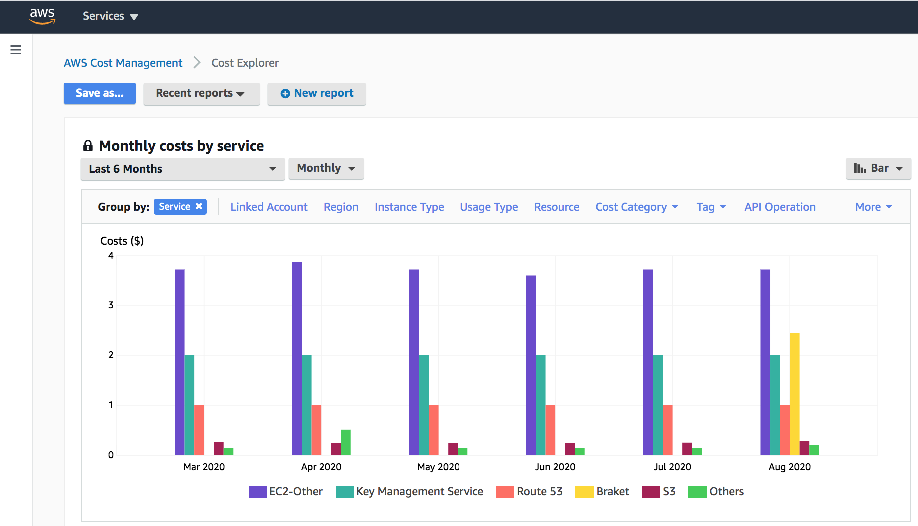 aws-cost-control