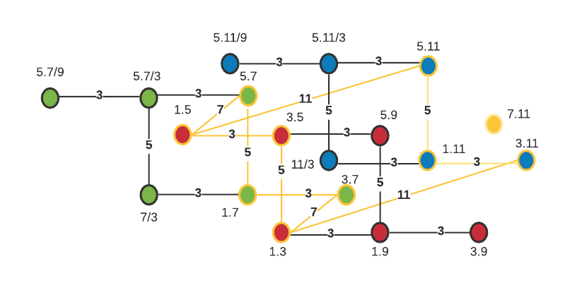 GitHub - someknave/CombinationProductSets: an exploration of Just ...
