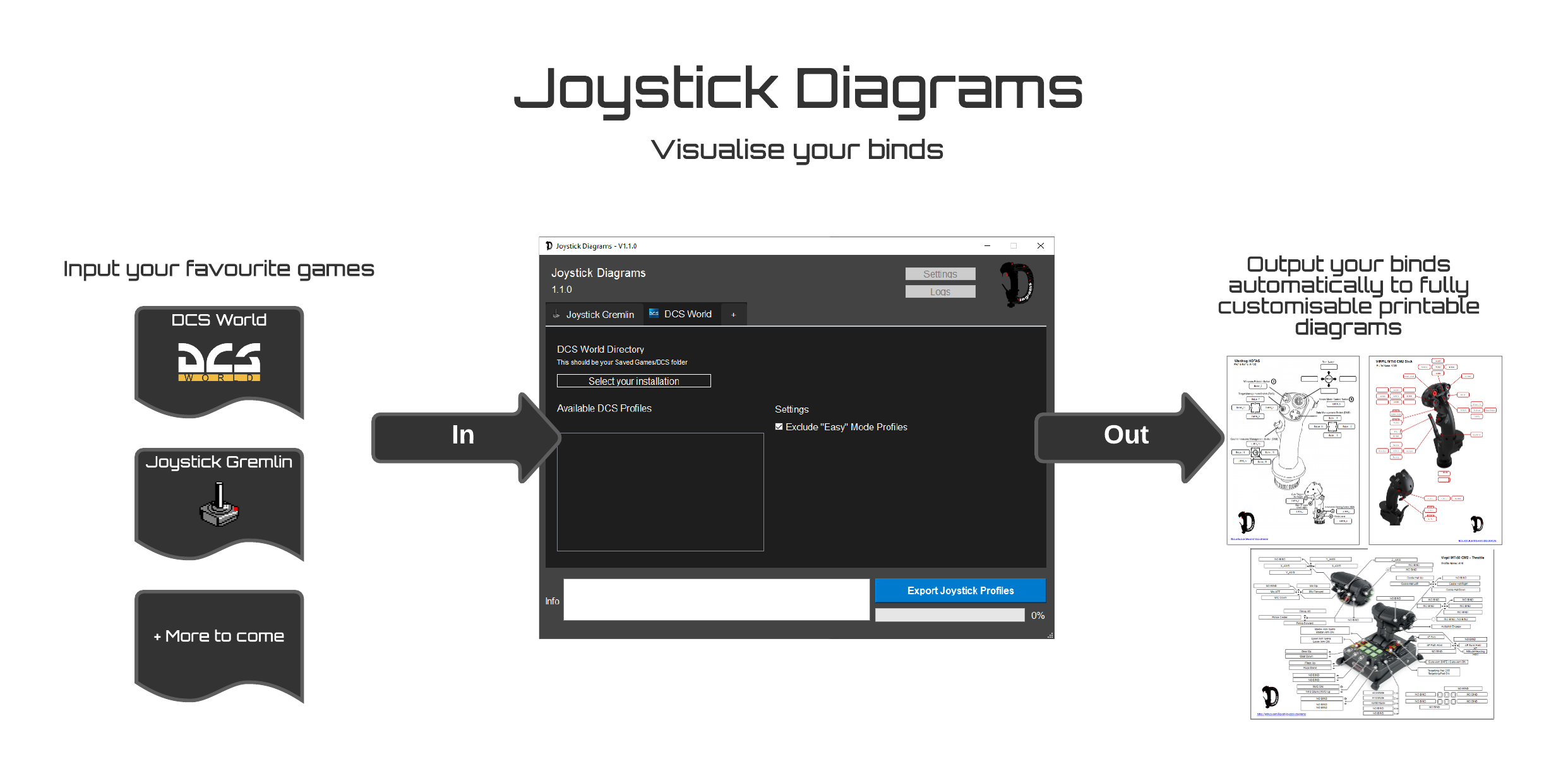 GitHub Rexeh/joystickdiagrams Automatically output your tool/game HID configs into printable